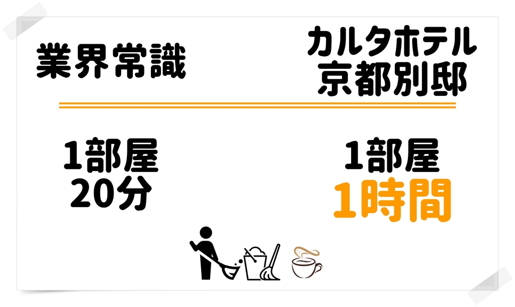 Discover the charm of Kyoto at Carta Hotel KyotoBettei, a cozy and affordable stay with easy access to iconic attractions and modern amenities.